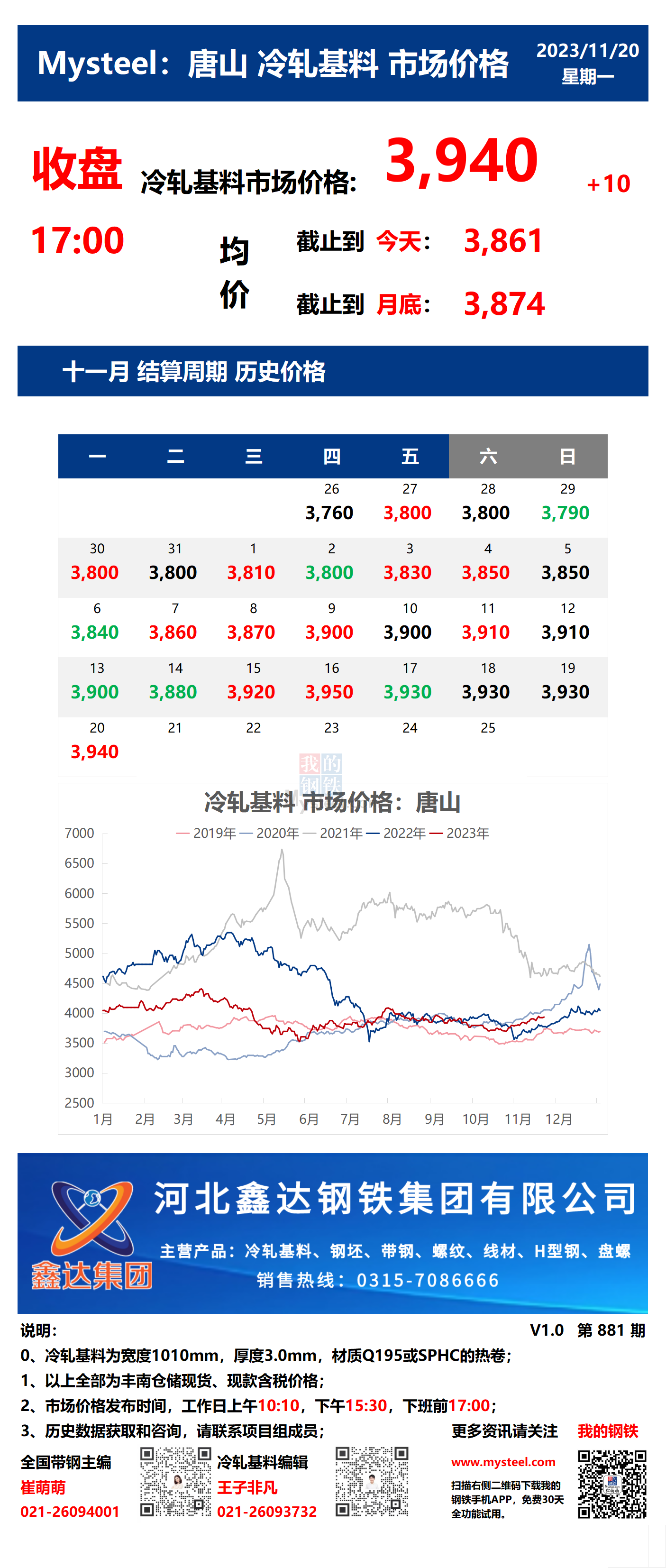 <a href='https://www.mysteel.com/' target='_blank' style='color:#3861ab'>Mysteel</a>：20日唐山冷轧基料市场价格(收盘17:00)