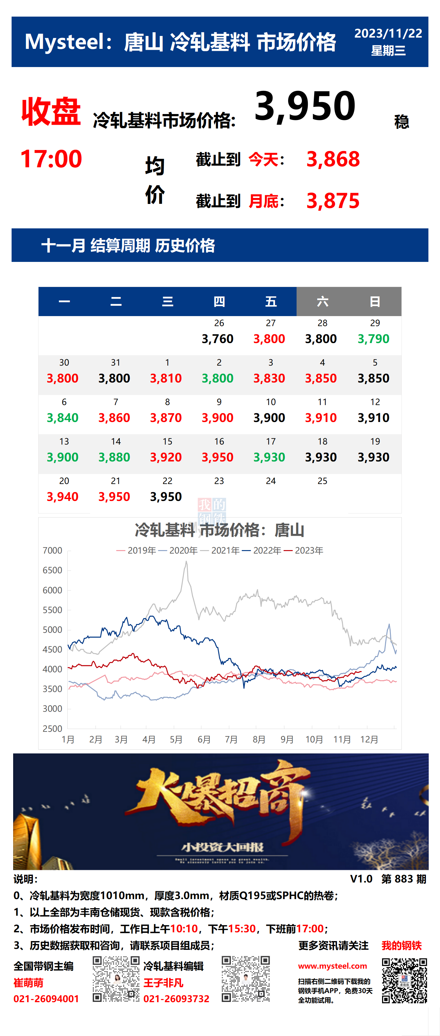 <a href='https://m.mysteel.com/' target='_blank' style='color:#3861ab'>Mysteel</a>：22日唐山冷轧基料市场价格(收盘17:00)