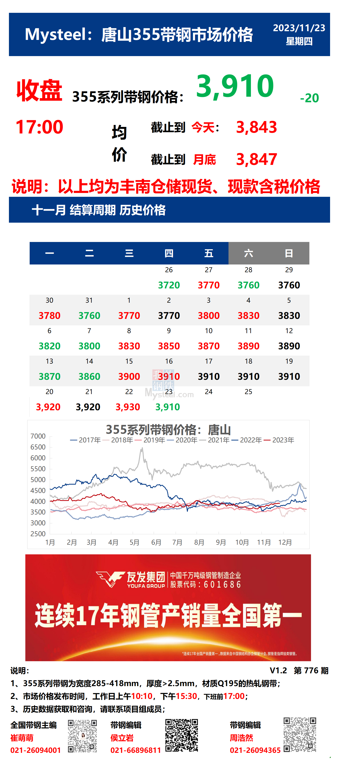 <a href='https://www.mysteel.com/' target='_blank' style='color:#3861ab'>Mysteel</a>：23日唐山355系列带钢市场价格（收盘17:00）