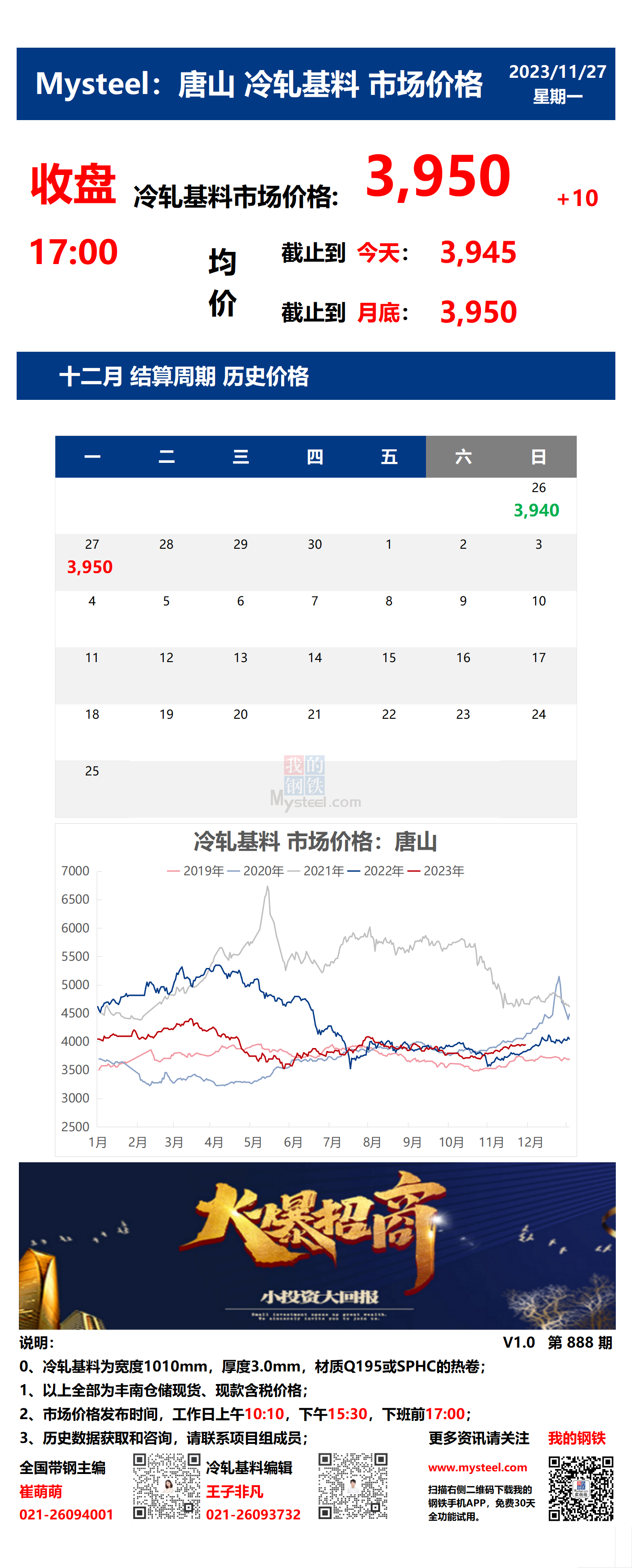 <a href='https://m.mysteel.com/' target='_blank' style='color:#3861ab'>Mysteel</a>：27日唐山冷轧基料市场价格(收盘17:00)