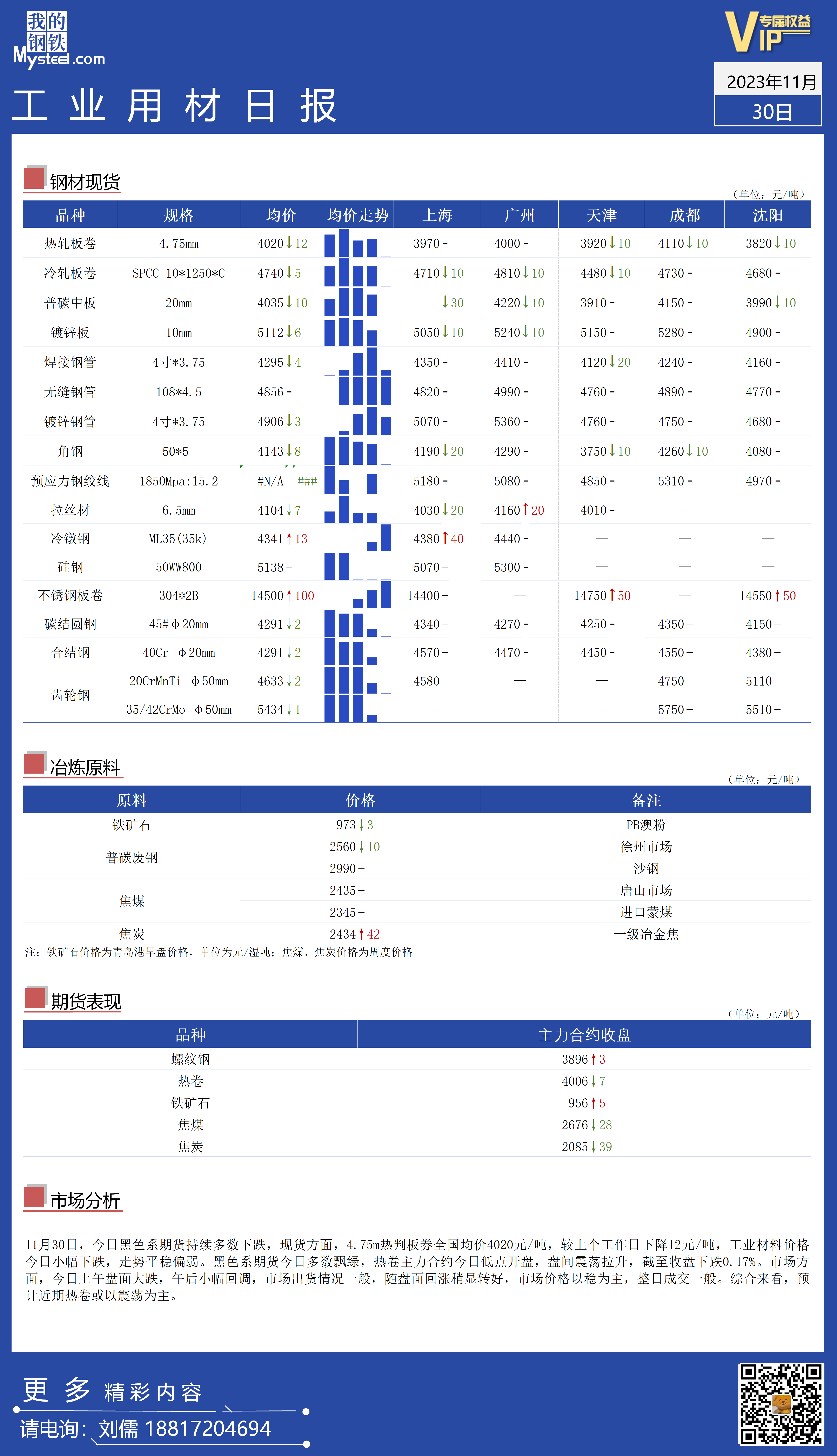 <a href='https://www.mysteel.com/' target='_blank' style='color:#3861ab'>Mysteel</a>：全国工业材料价格走势偏弱