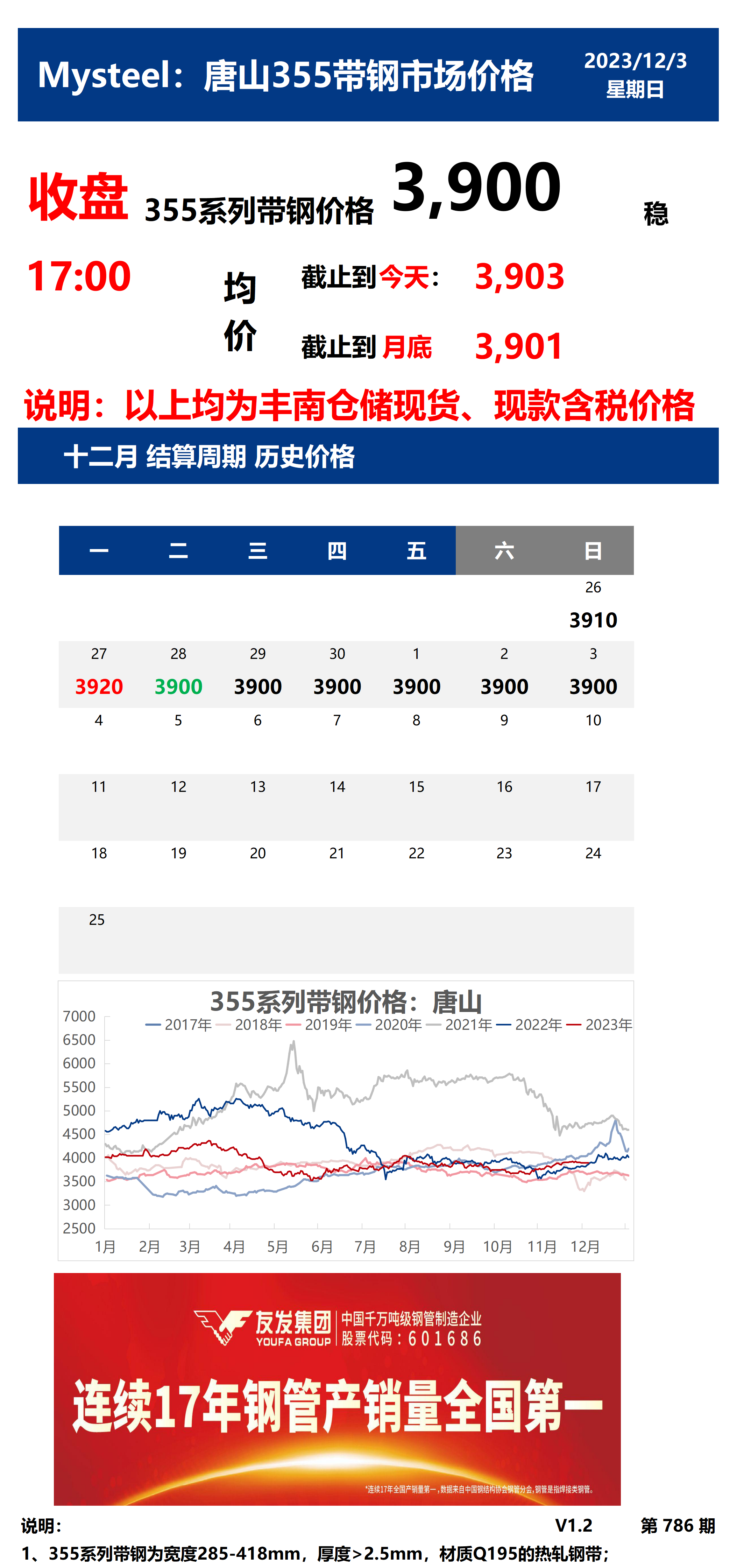 <a href='https://www.mysteel.com/' target='_blank' style='color:#3861ab'>Mysteel</a>：3日唐山355系列带钢市场价格（收盘17:00）