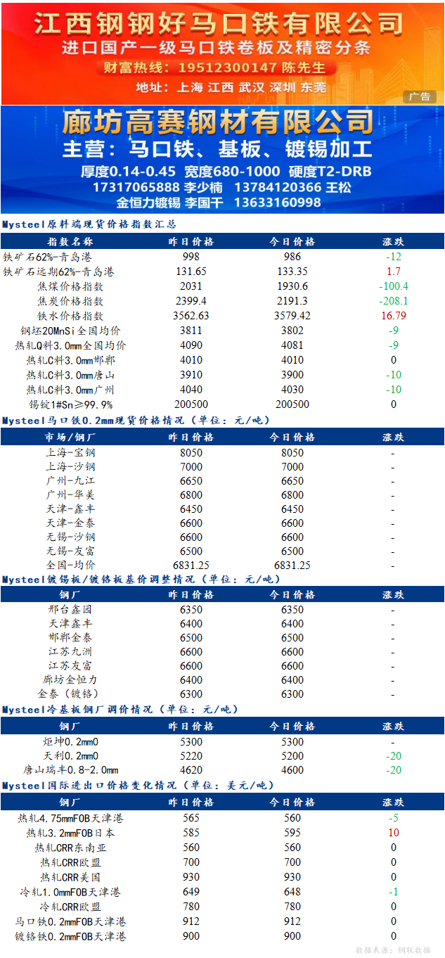 <a href='https://m.mysteel.com/' target='_blank' style='color:#3861ab'>Mysteel</a>日报：<a href='https://m.mysteel.com/market/p-968-----01010503-0--------1.html' target='_blank' style='color:#3861ab'>镀锡板</a>现货价格企稳运行