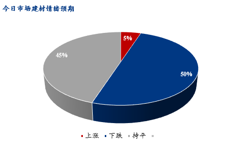 <a href='https://m.mysteel.com/' target='_blank' style='color:#3861ab'>Mysteel</a>早报：北京建筑钢材早盘价格预计弱稳运行