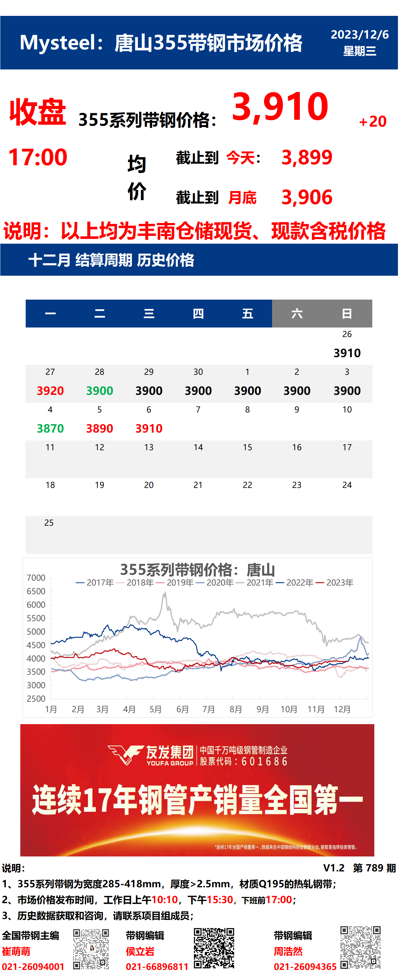 <a href='https://m.mysteel.com/' target='_blank' style='color:#3861ab'>Mysteel</a>：6日唐山355系列带钢市场价格（收盘17:00）