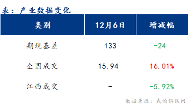 <a href='https://m.mysteel.com/' target='_blank' style='color:#3861ab'>Mysteel</a>早报：江西<a href='https://m.mysteel.com/market/p-968-----010101-0--------1.html' target='_blank' style='color:#3861ab'>建筑钢材</a>早盘价格或继续小幅探涨