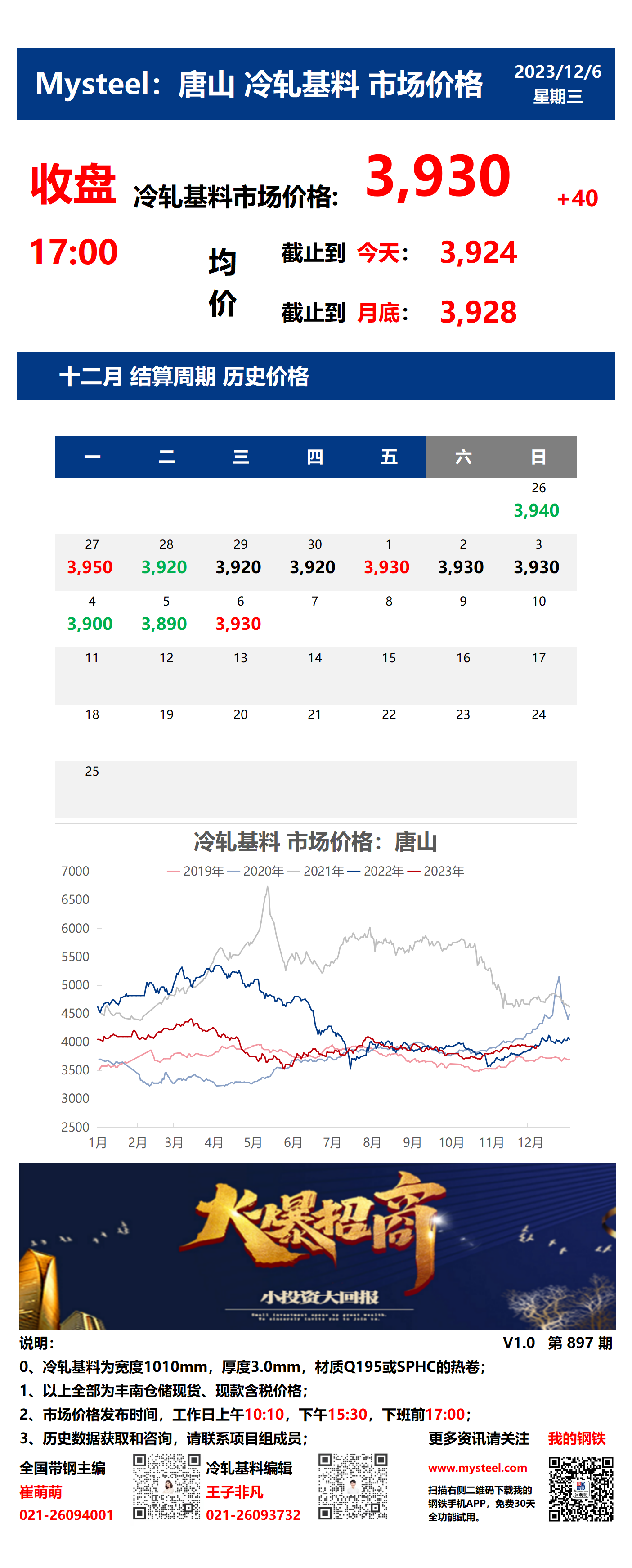 <a href='https://www.mysteel.com/' target='_blank' style='color:#3861ab'>Mysteel</a>：6日唐山冷轧基料市场价格(收盘17:00)