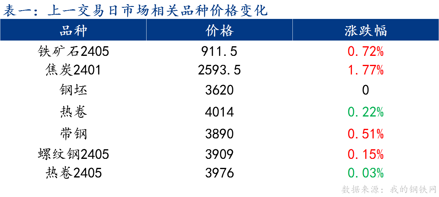 企业微信截图_17018236159811