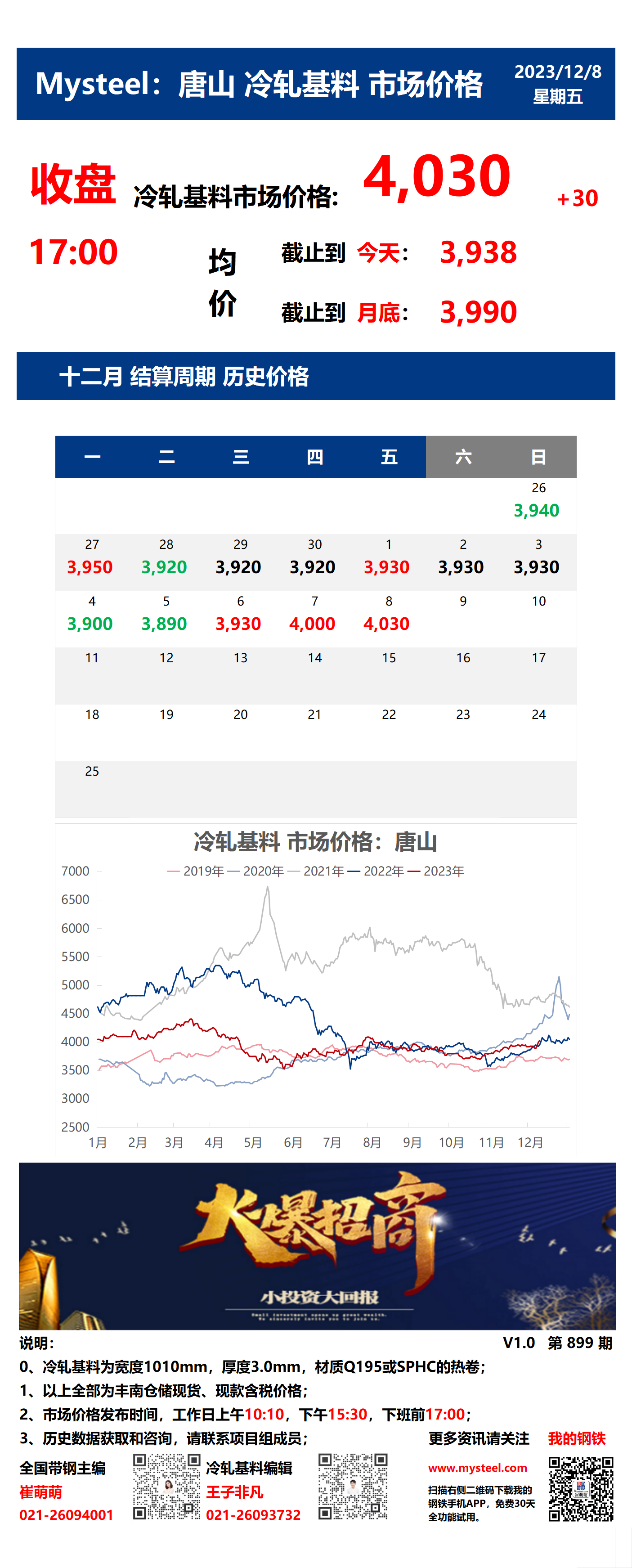 <a href='https://www.mysteel.com/' target='_blank' style='color:#3861ab'>Mysteel</a>：8日唐山冷轧基料市场价格(收盘17:00)