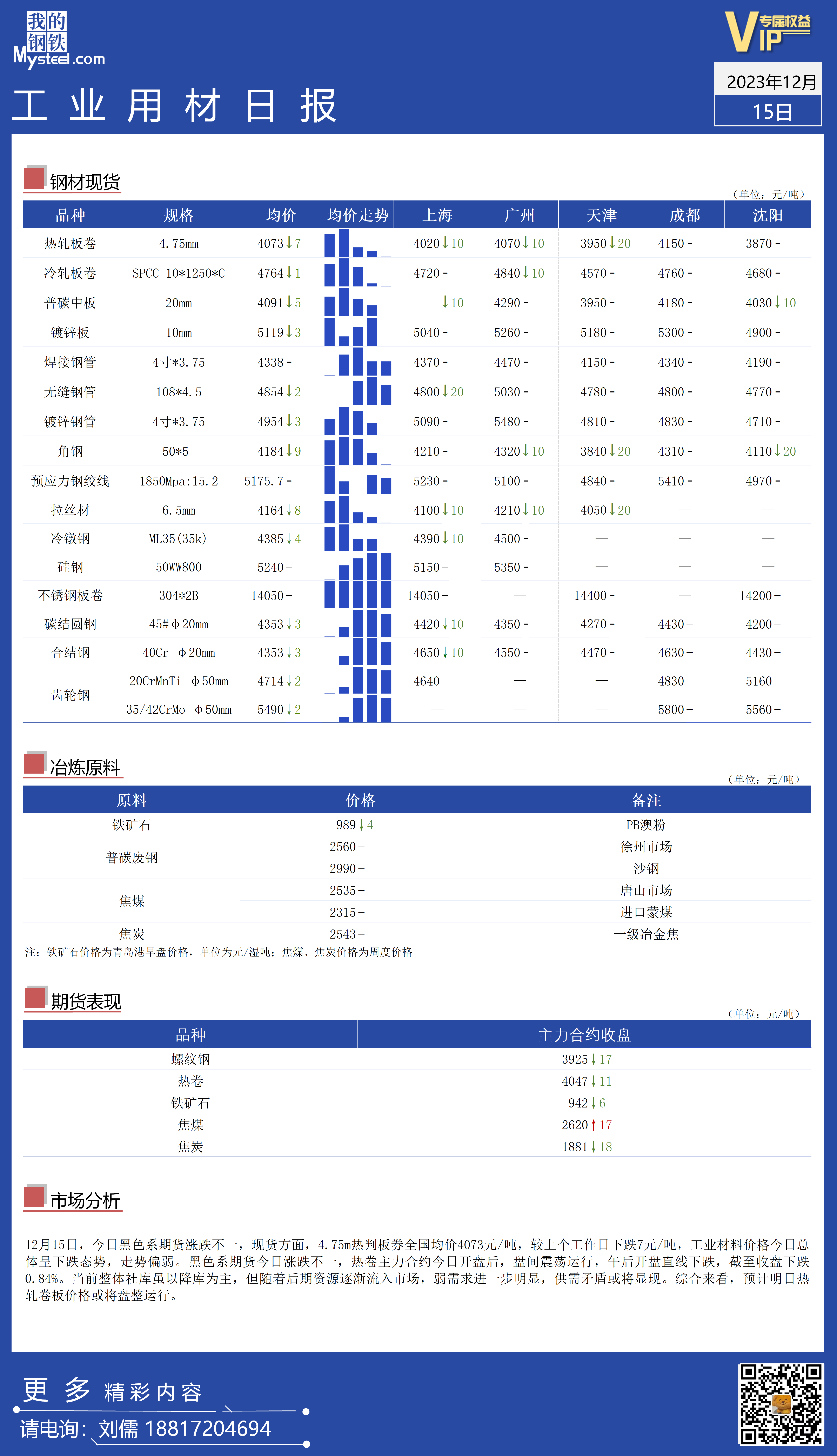 <a href='https://www.mysteel.com/' target='_blank' style='color:#3861ab'>Mysteel</a>：全国工业材料价格走势持续偏弱