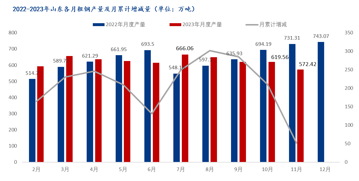 图表, 条形图

描述已自动生成