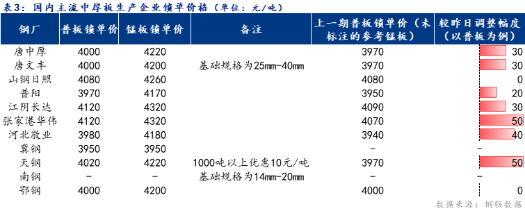 <a href='https://m.mysteel.com/' target='_blank' style='color:#3861ab'>Mysteel</a>日报：全国中厚板成交一般 预计下周中厚板价格震荡偏强