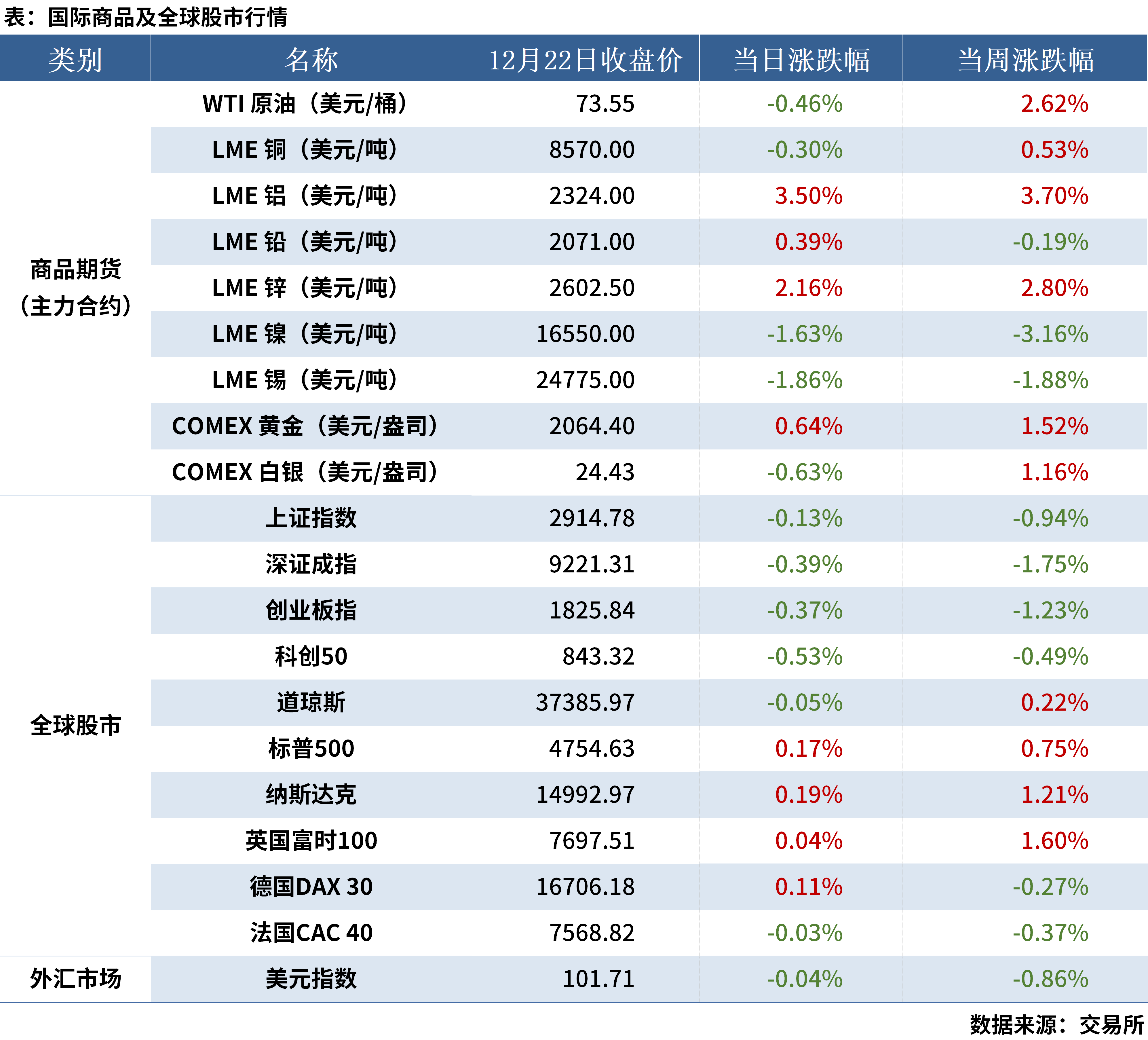 12.23 金融數(shù)據(jù)