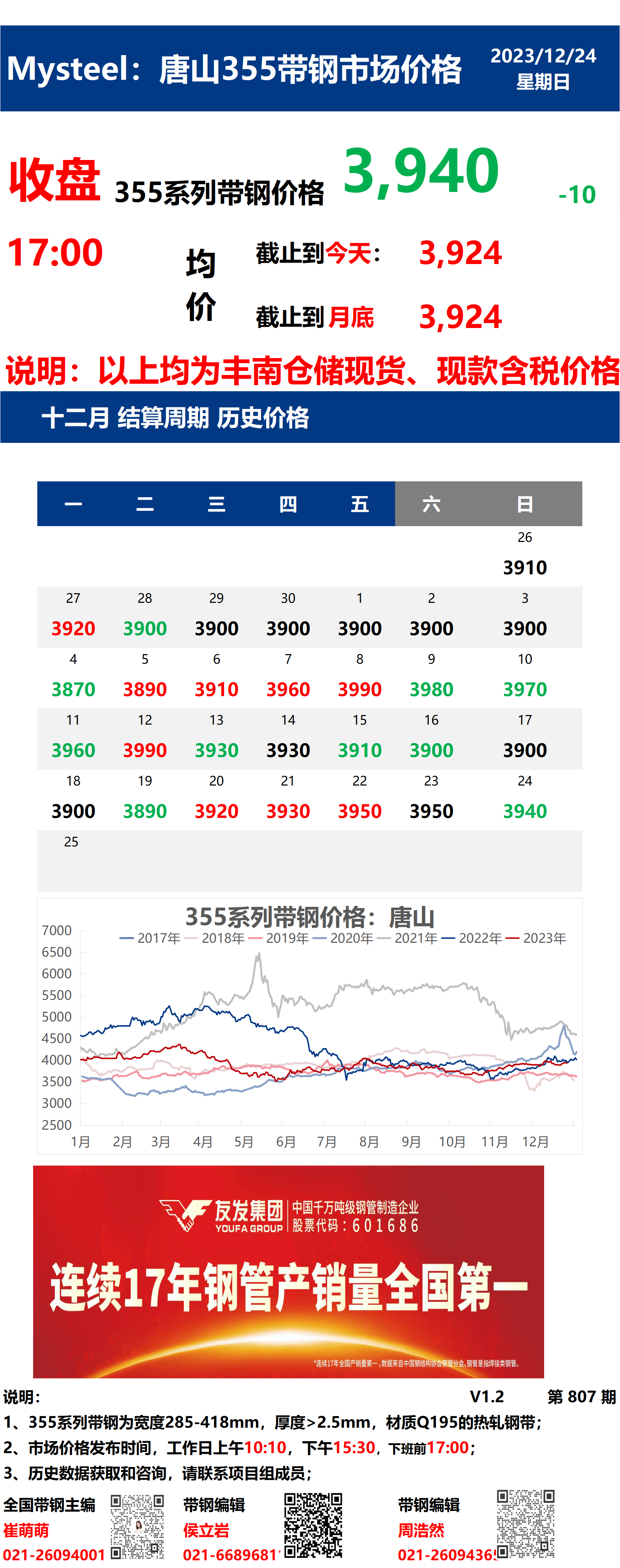 <a href='https://www.mysteel.com/' target='_blank' style='color:#3861ab'>Mysteel</a>：24日唐山355系列带钢市场价格（收盘17:00）