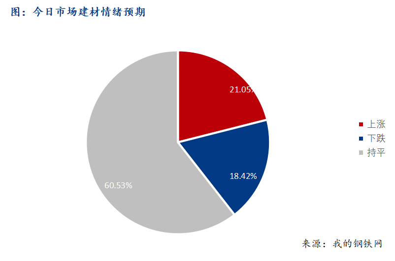 <a href='https://www.mysteel.com/' target='_blank' style='color:#3861ab'>Mysteel</a>早报：西南建筑钢材早盘价格价格稳中趋强运行