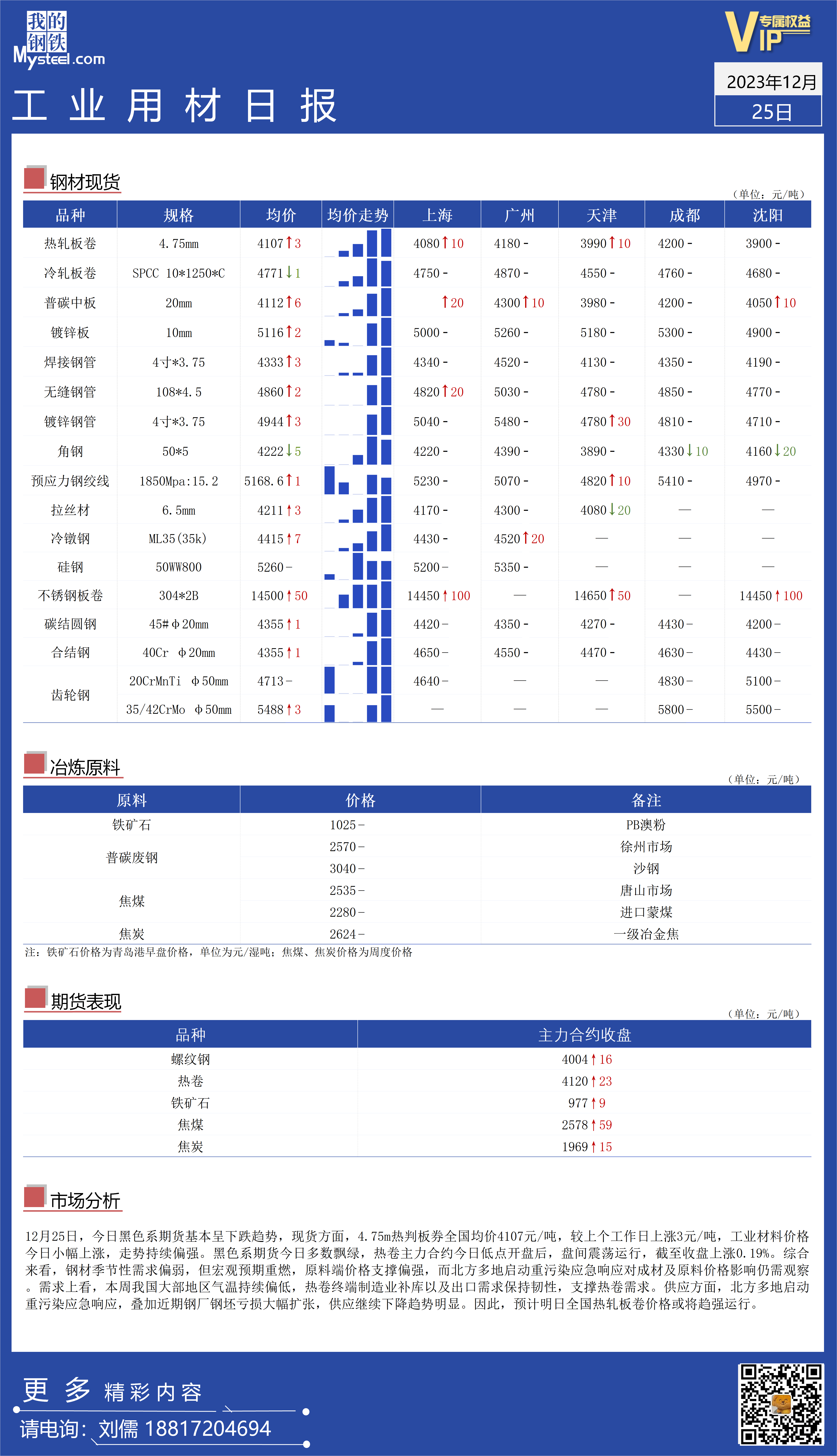 <a href='https://www.mysteel.com/' target='_blank' style='color:#3861ab'>Mysteel</a>：全国工业材料价格持续走强