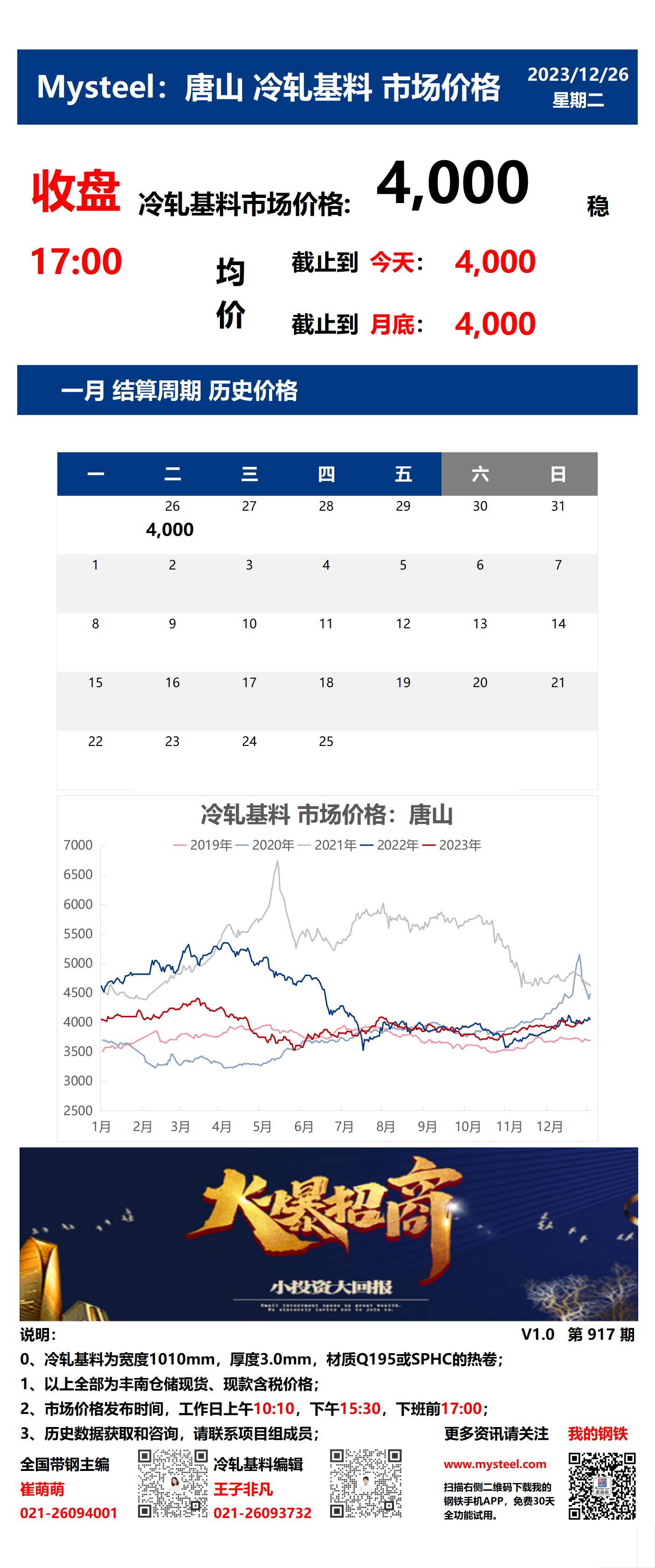 <a href='https://www.mysteel.com/' target='_blank' style='color:#3861ab'>Mysteel</a>：26日唐山冷轧基料市场价格(收盘17:00)