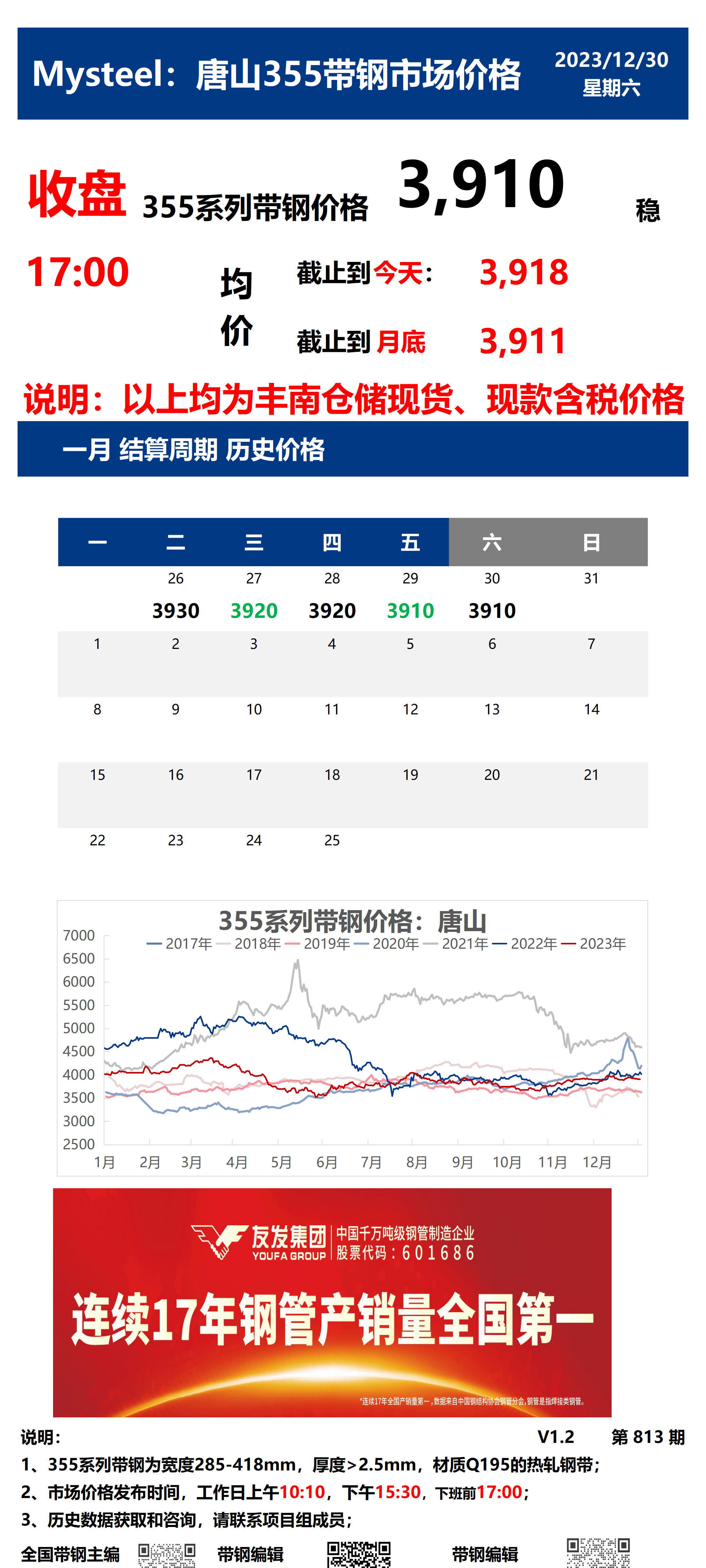 <a href='https://www.mysteel.com/' target='_blank' style='color:#3861ab'>Mysteel</a>：30日唐山355系列带钢市场价格（收盘17:00）