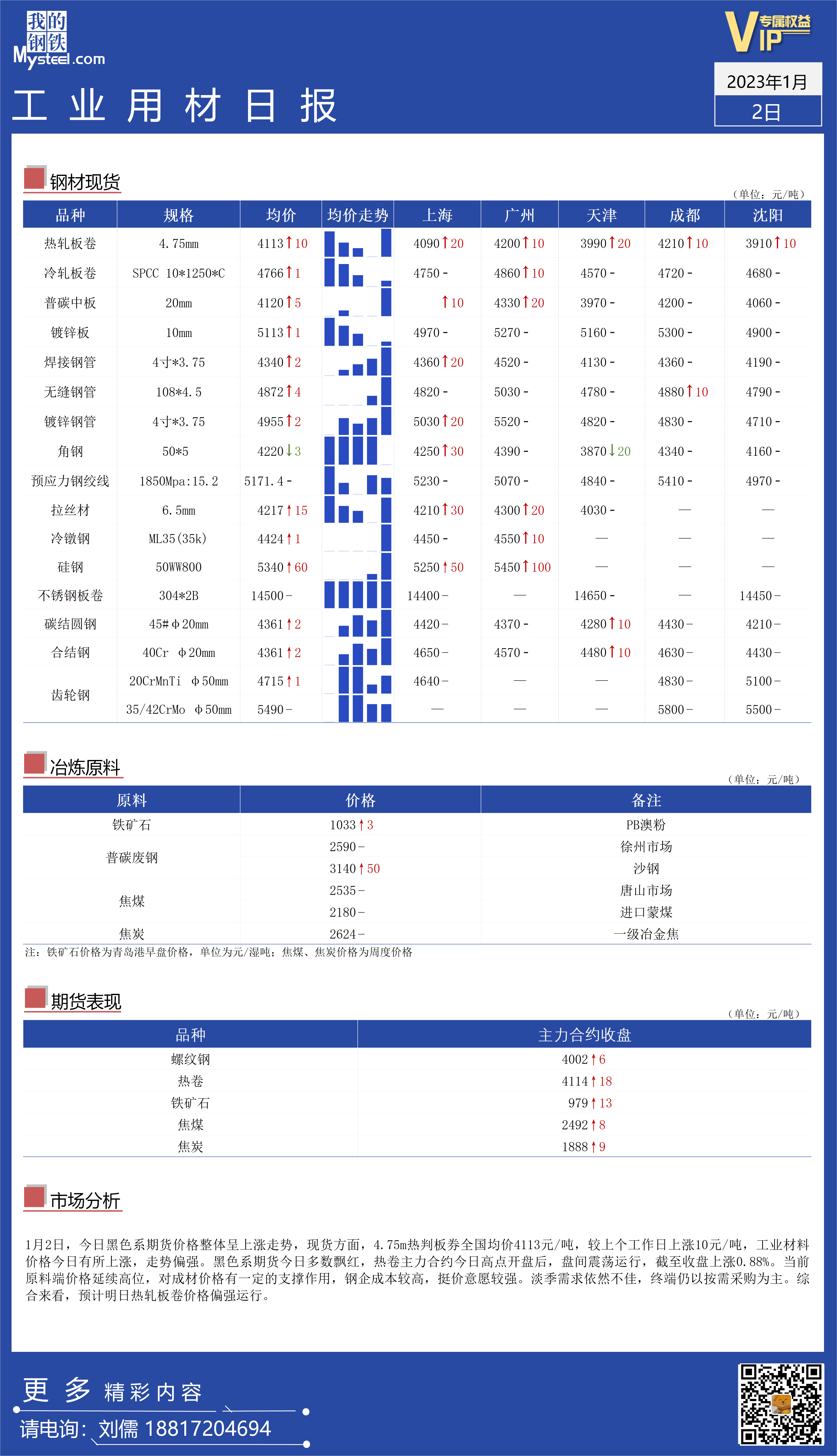 <a href='https://m.mysteel.com/' target='_blank' style='color:#3861ab'>Mysteel</a>：全国工业材料价格呈上涨趋势