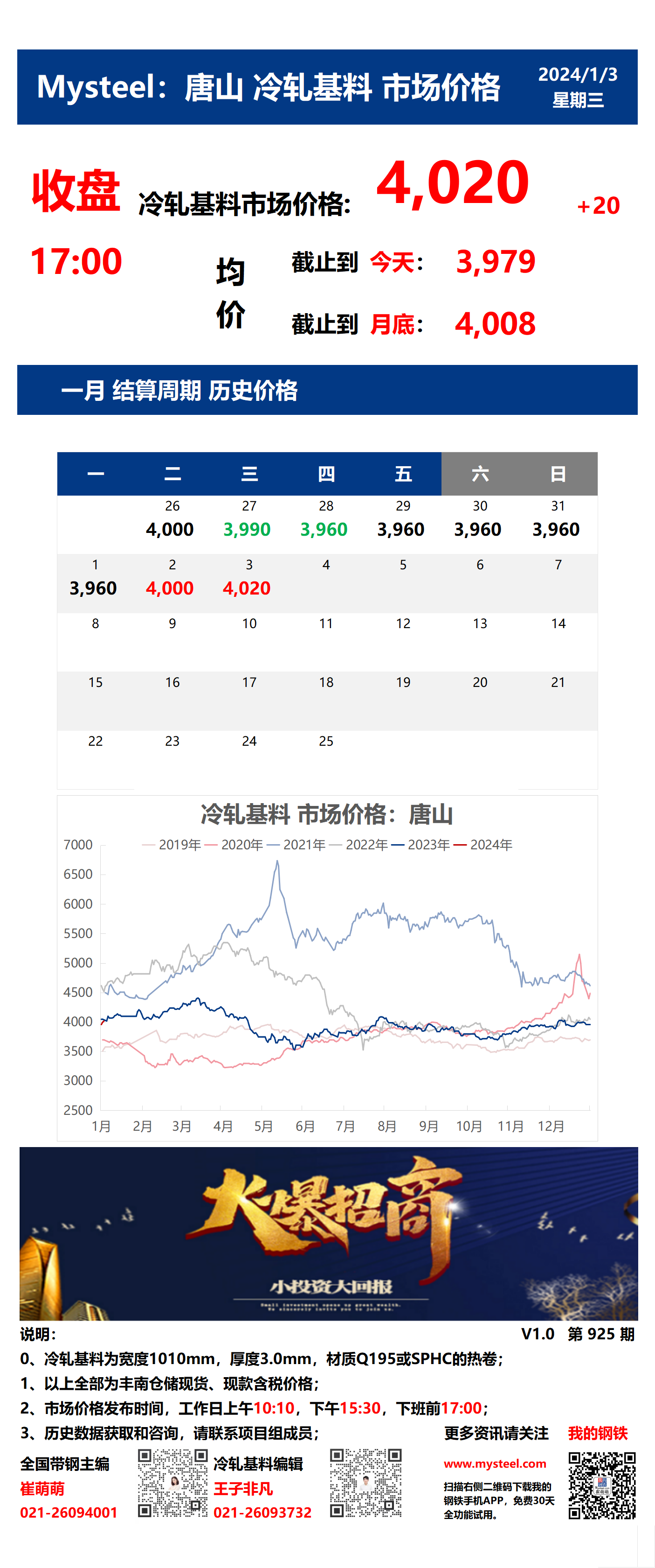 <a href='https://m.mysteel.com/' target='_blank' style='color:#3861ab'>Mysteel</a>：3日唐山冷轧基料市场价格(收盘17:00)