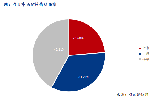 <a href='https://www.mysteel.com/' target='_blank' style='color:#3861ab'>Mysteel</a>早报：西南建筑钢材早盘价格预计震荡盘整为主