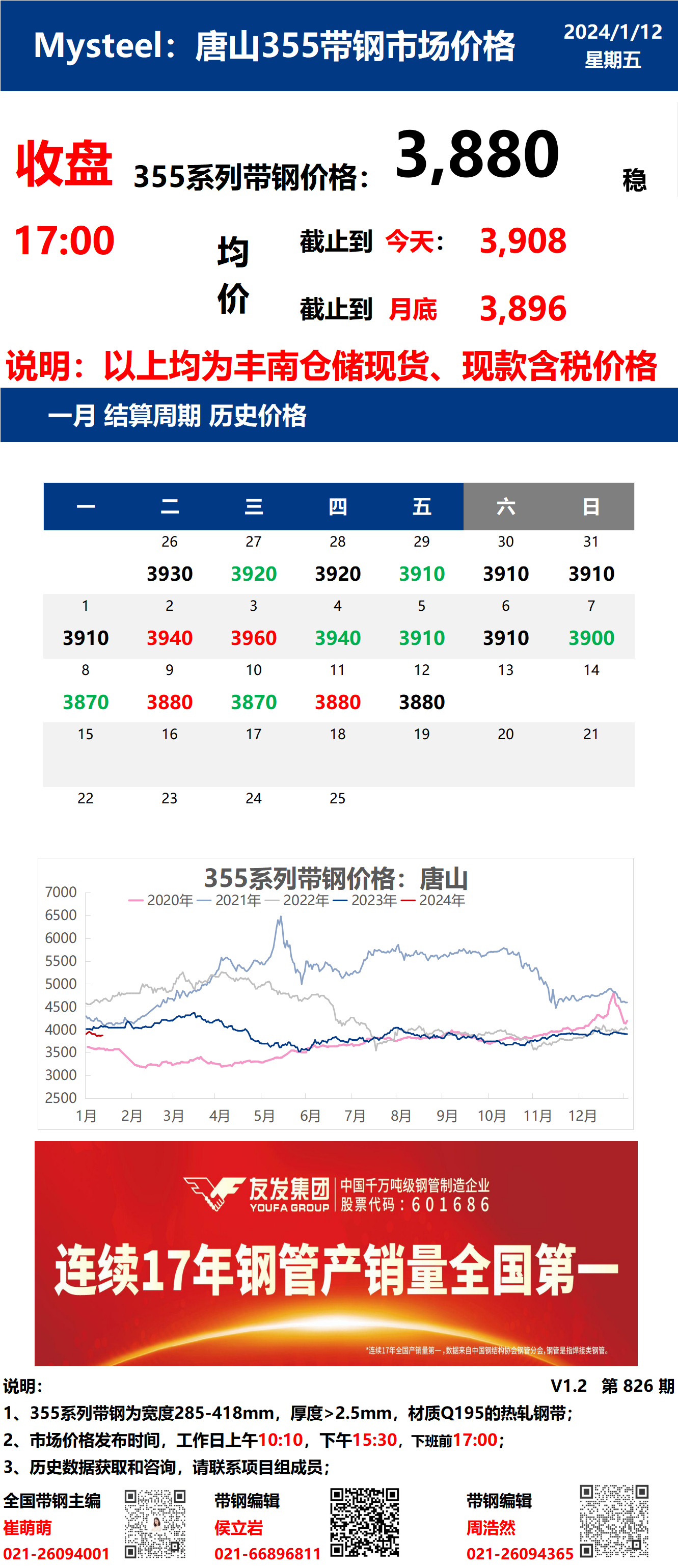 <a href='https://www.mysteel.com/' target='_blank' style='color:#3861ab'>Mysteel</a>：12日唐山355系列带钢市场价格（收盘17：00）