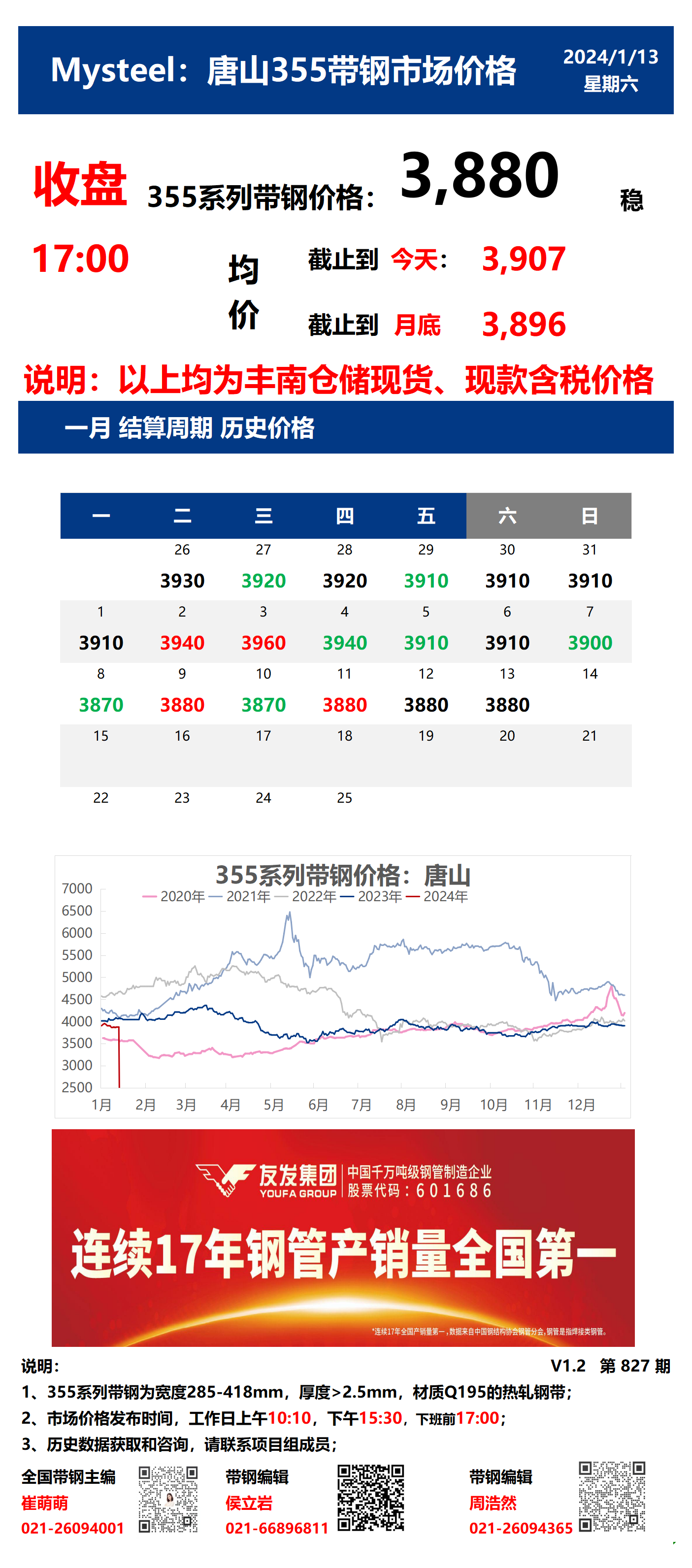 <a href='https://www.mysteel.com/' target='_blank' style='color:#3861ab'>Mysteel</a>：13日唐山355系列带钢市场价格（收盘17:00）