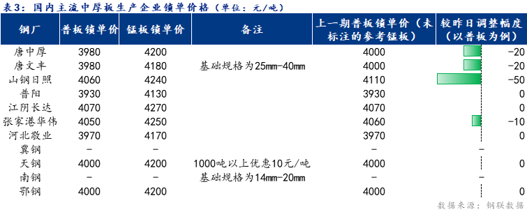 <a href='https://www.mysteel.com/' target='_blank' style='color:#3861ab'>Mysteel</a>日报：全国中厚板成交一般 预计明日<a href='http://zhongban.mysteel.com/' target='_blank' style='color:#3861ab'>中厚板价格</a>窄幅震荡