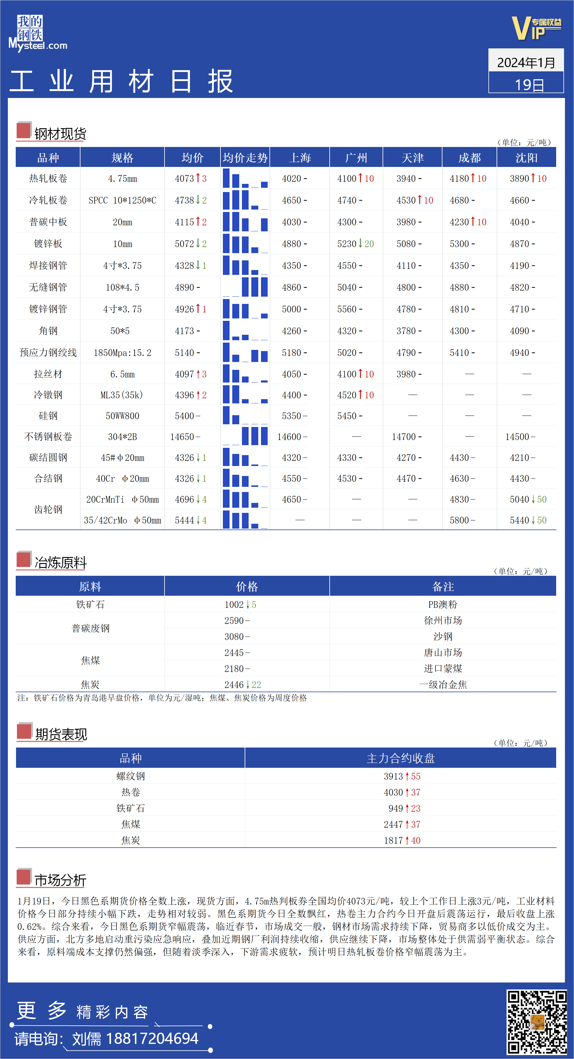 <a href='https://m.mysteel.com/' target='_blank' style='color:#3861ab'>Mysteel</a>日报：全国工业材料价格持续走弱