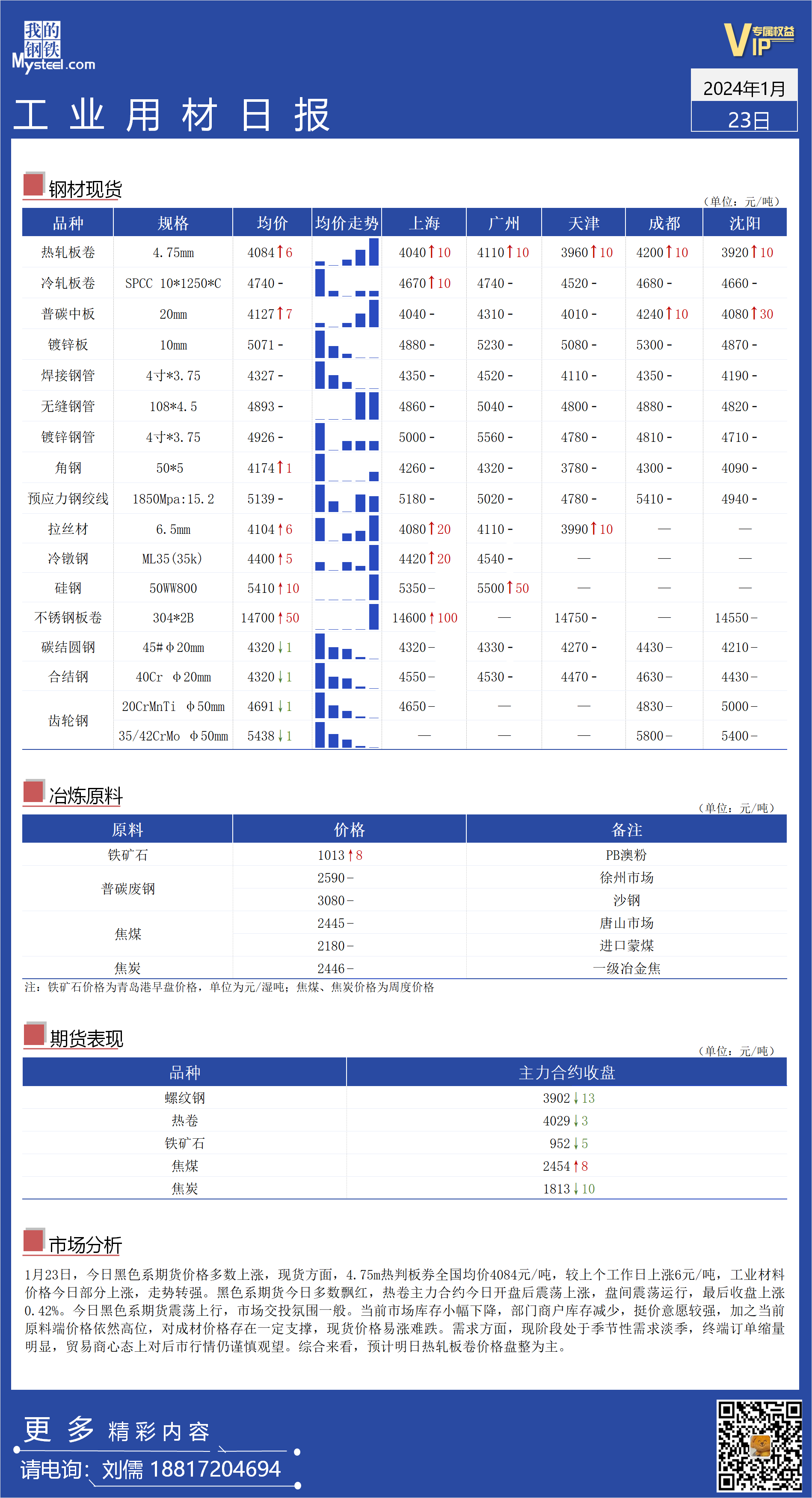 <a href='https://m.mysteel.com/' target='_blank' style='color:#3861ab'>Mysteel</a>日报：全国工业材料价格走势转强