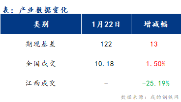 <a href='https://www.mysteel.com/' target='_blank' style='color:#3861ab'>Mysteel</a>籨<a href='https://jiancai.mysteel.com/' target='_blank' style='color:#3861ab'>ֲ</a>̼۸