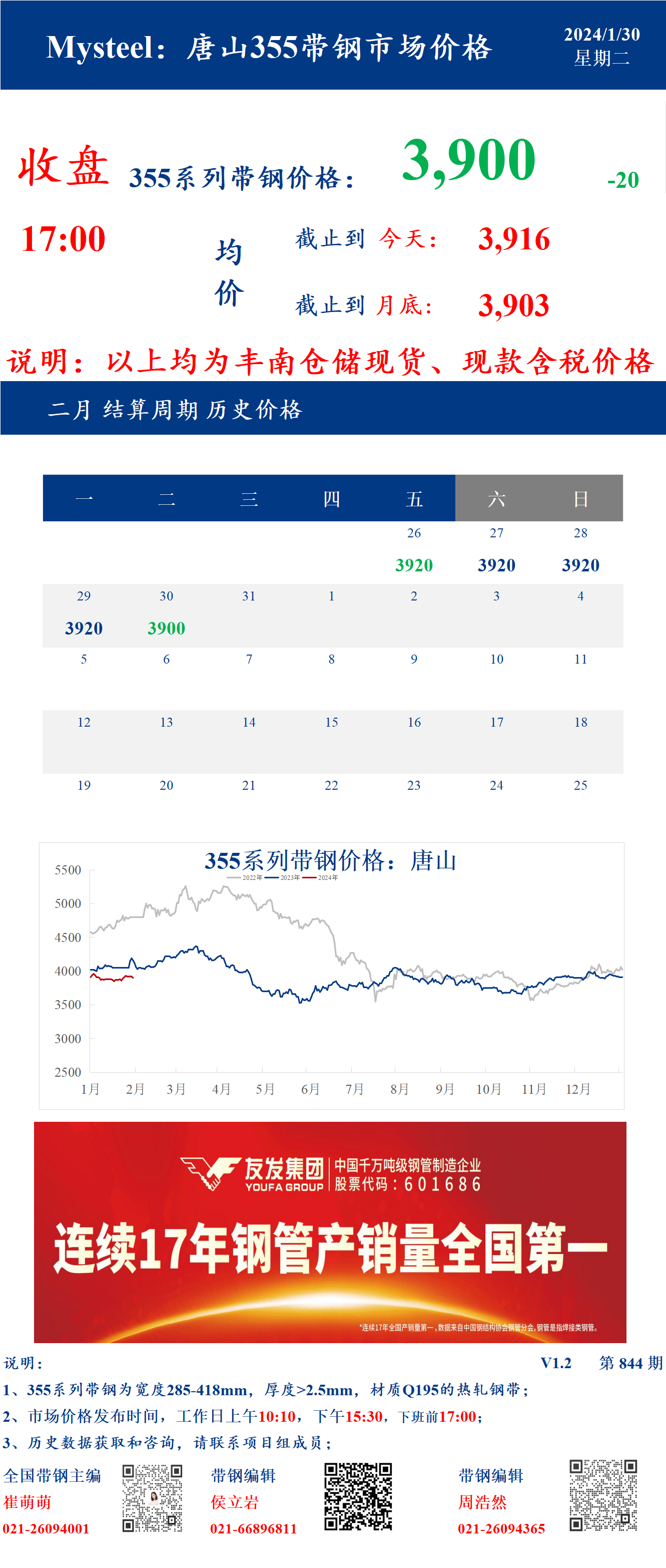 <a href='https://www.mysteel.com/' target='_blank' style='color:#3861ab'>Mysteel</a>：30日唐山355系列带钢市场价格（收盘17:00）