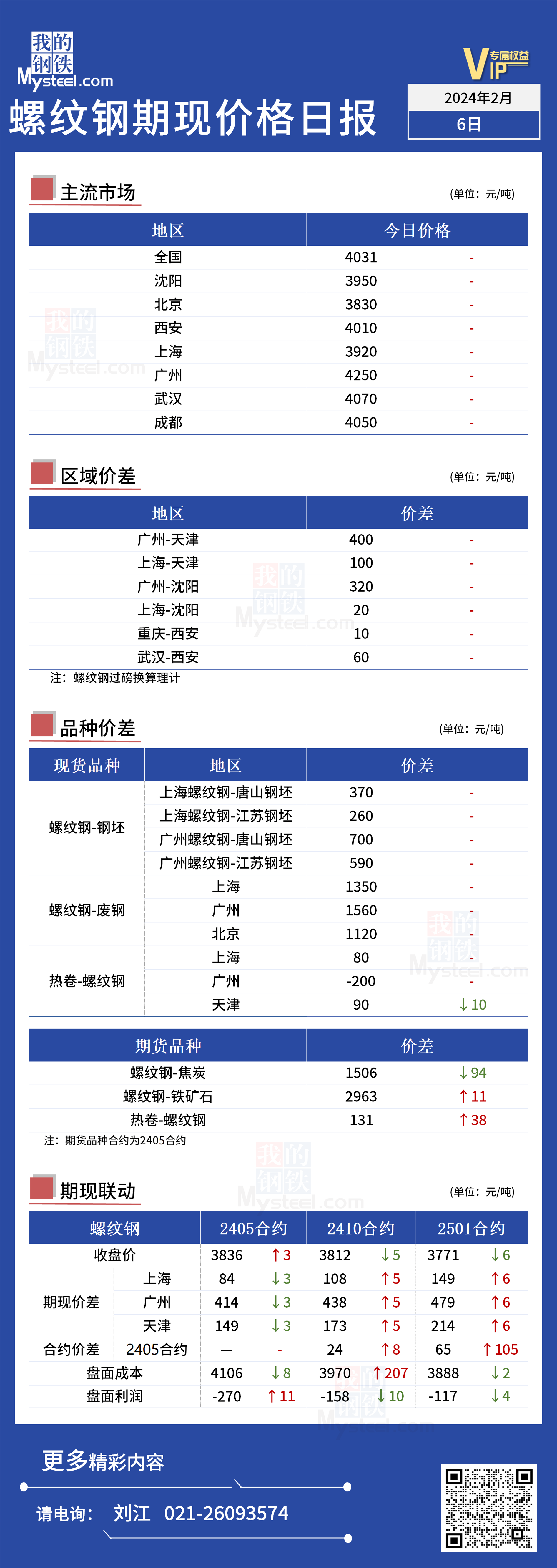 <a href='https://m.mysteel.com/' target='_blank' style='color:#3861ab'>Mysteel</a>日报：今日螺纹期现价格持稳运行