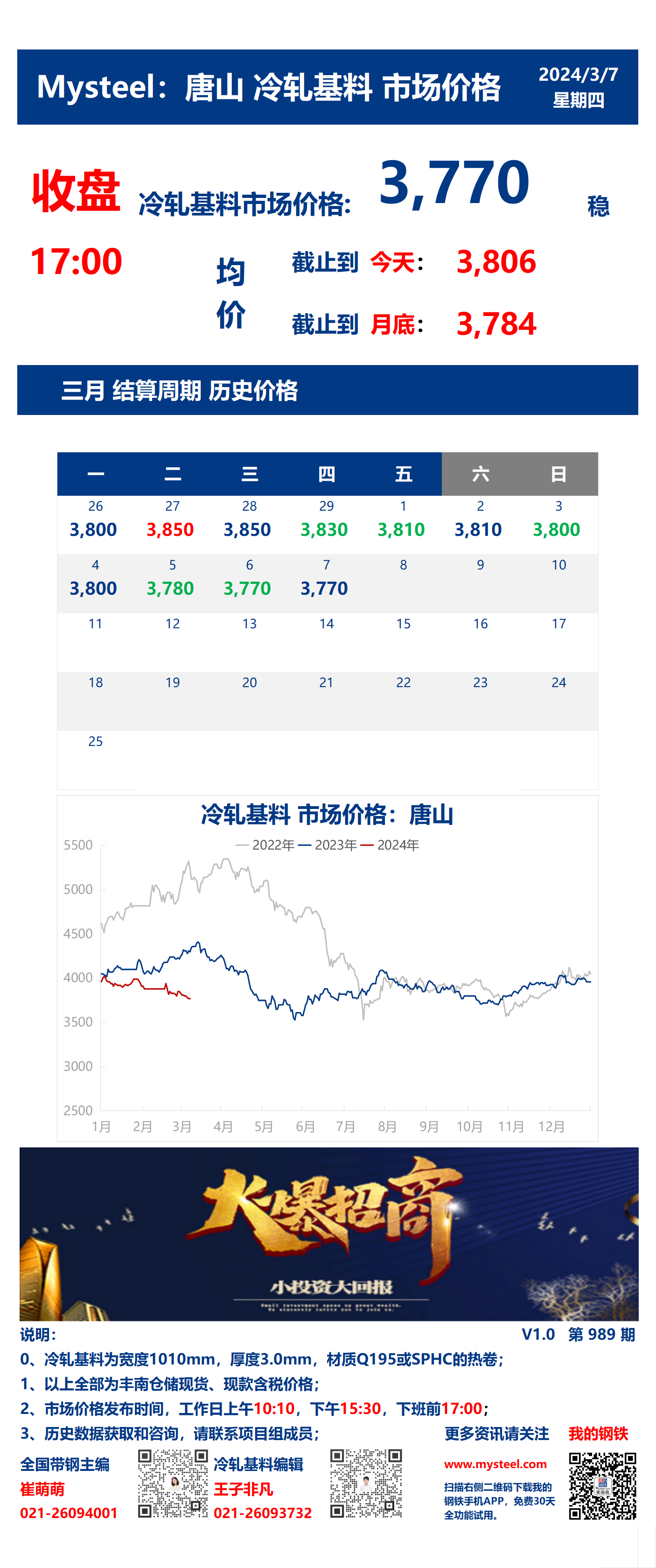 <a href='https://www.mysteel.com/' target='_blank' style='color:#3861ab'>Mysteel</a>：7日唐山冷轧基料市场价格(收盘17:00)