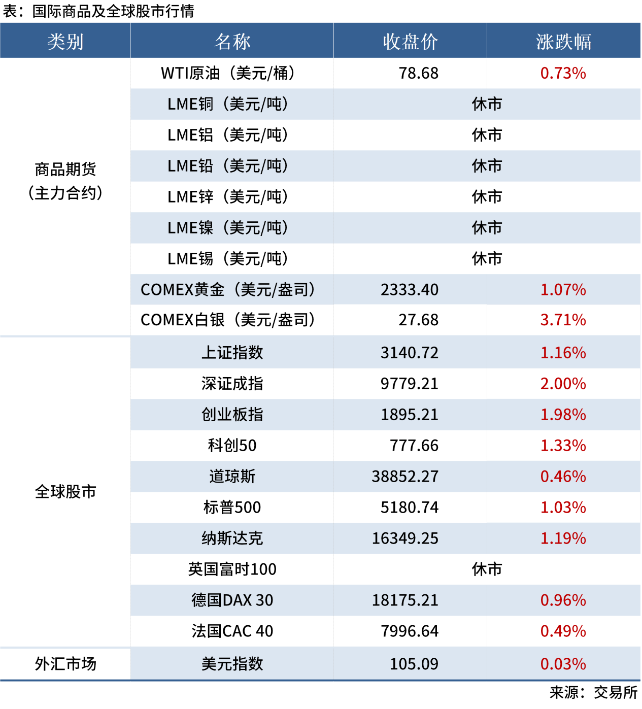 无标题