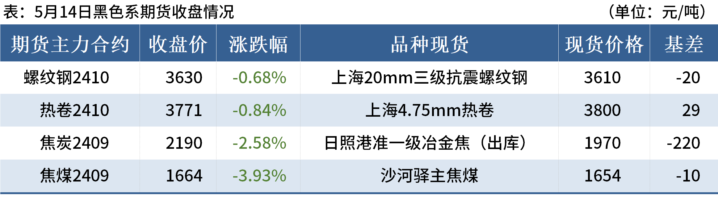 D:/Users/Desktop/晚餐/晚餐图片/晚餐3.png晚餐3