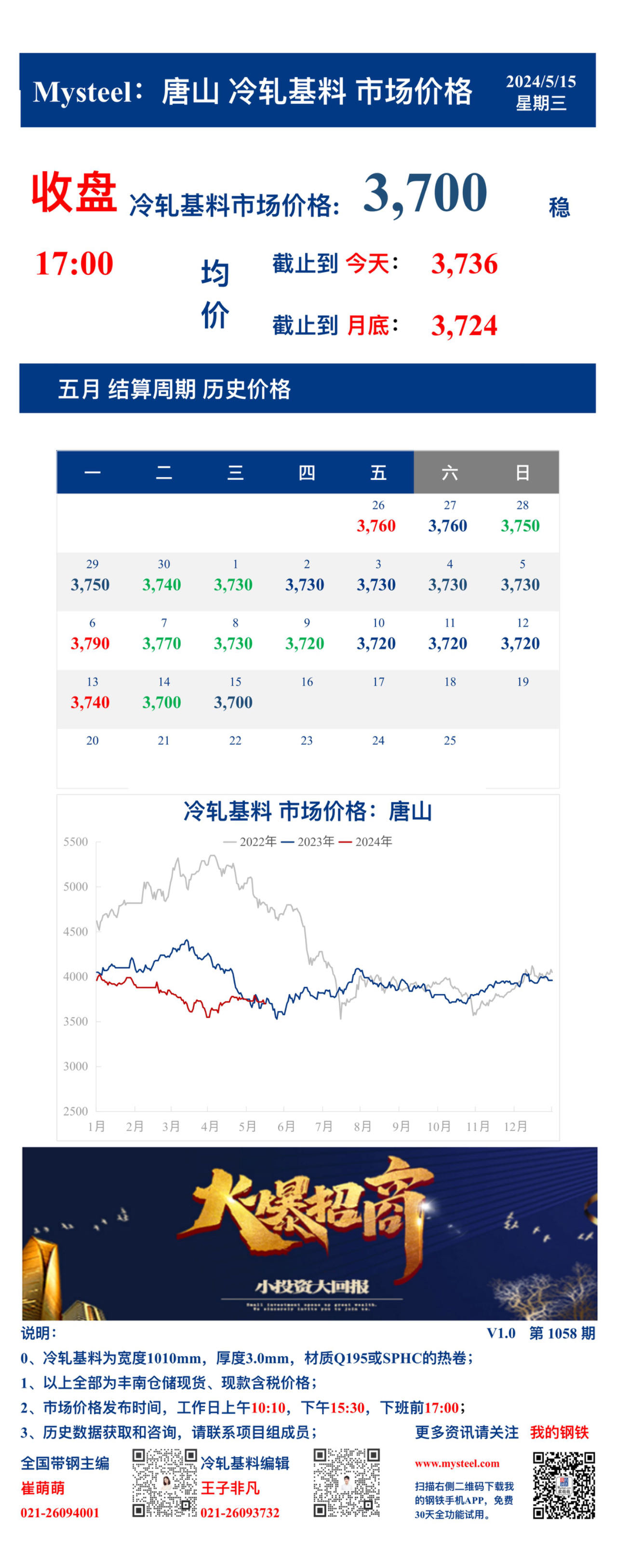 <a href='https://m.mysteel.com/' target='_blank' style='color:#3861ab'>Mysteel</a>：15日唐山冷轧基料市场价格(收盘17:00)