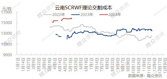 企业微信截图_17159337392927.png