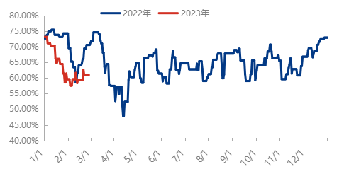 企业微信截图_16774774114958.png