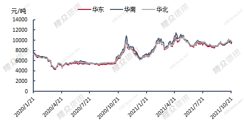 企业微信截图_16347991043127.png