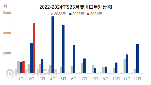 2月进口.png