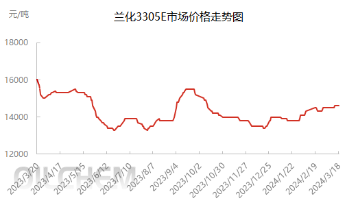 企业微信截图_17107496297838.png