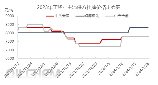 时代啊随访尿酸东风南方.png