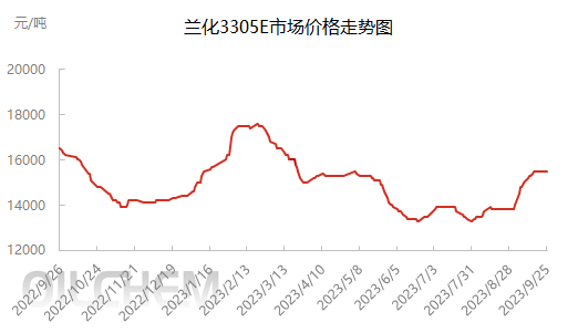 企业微信截图_16956325258079.png