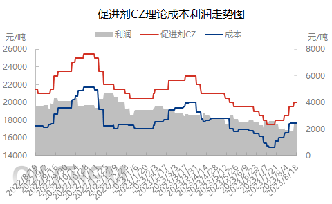 心态调研230818.png