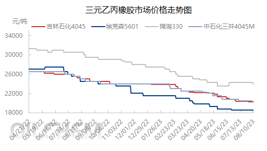 市场0810.png