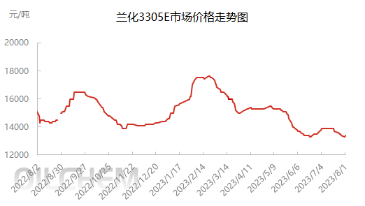 企业微信截图_16908796326628.png