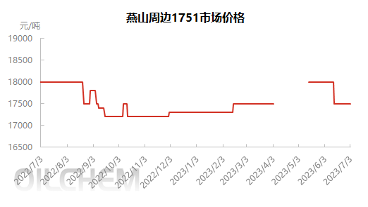 企业微信截图_16883741891223.png