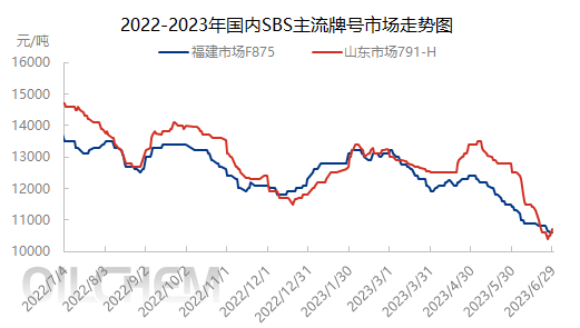 市场0629.png