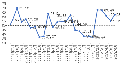 企业微信截图_16855129373671.png